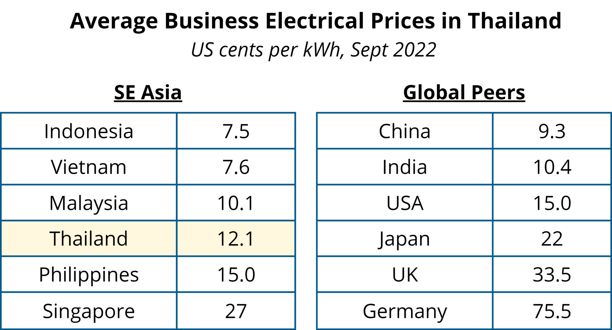 thailand-electrical-infrastructure-2023