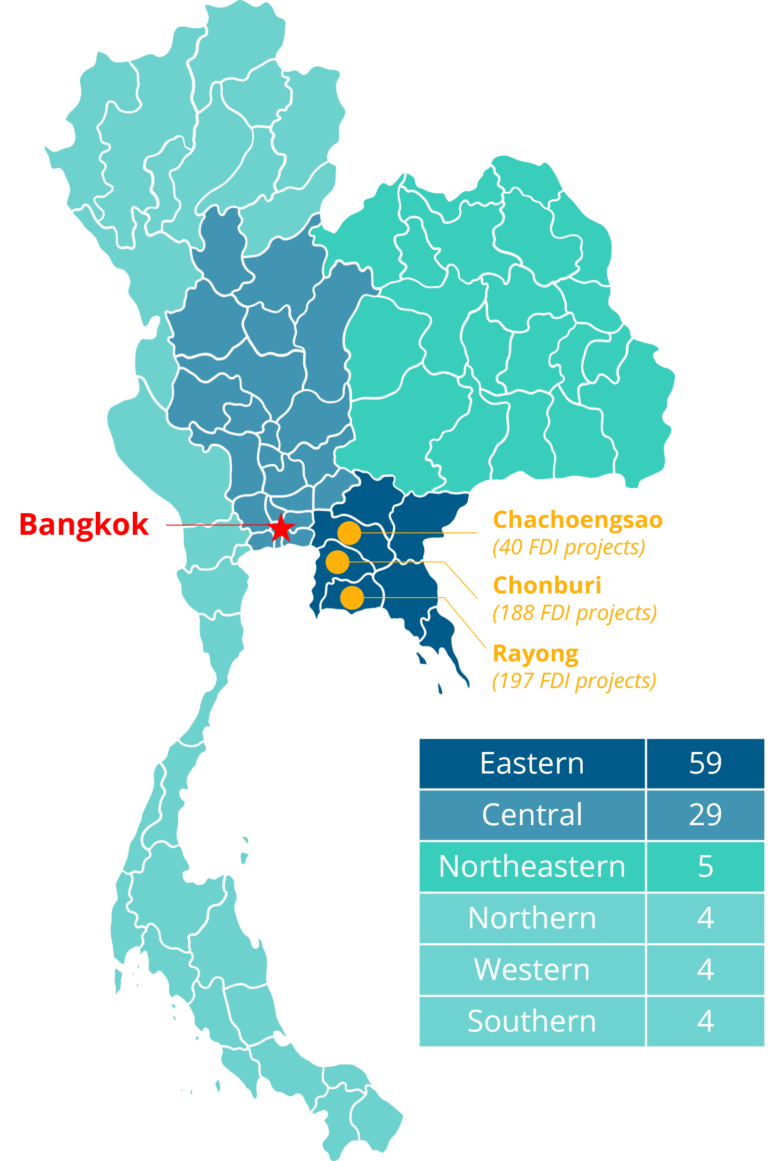 Identifying mega-sites among Thailand’s industrial zones