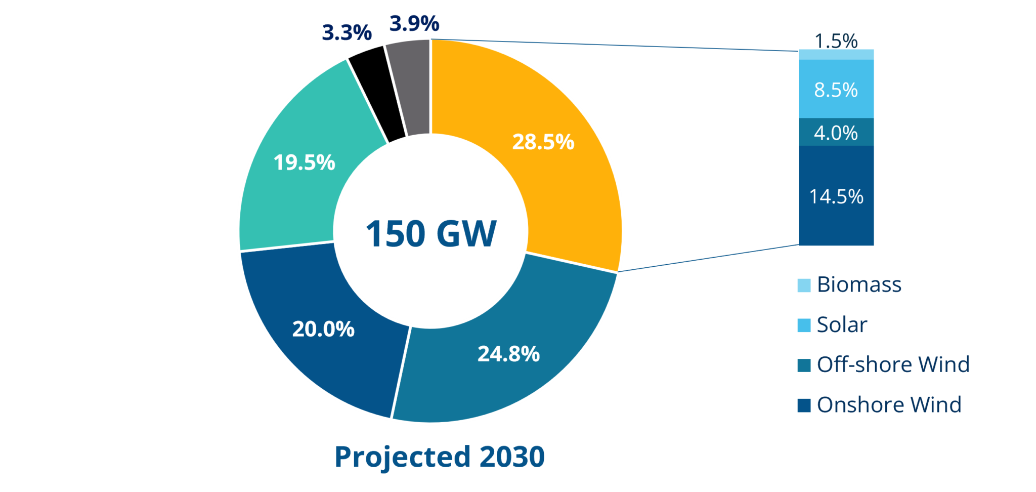 Vietnam's Green Energy Transformation